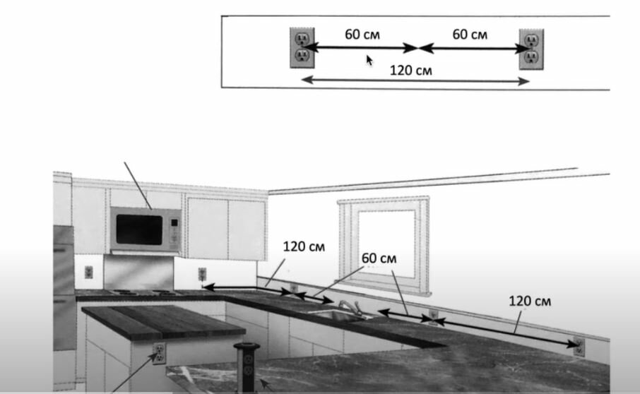 Оптимальный уровень высоты для размещения телевизора в спальне, гостиной и кухне