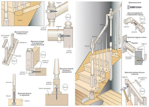Деревянные перила для лестницы своими руками - изготовление, способы крепления и пошаговая инструкция