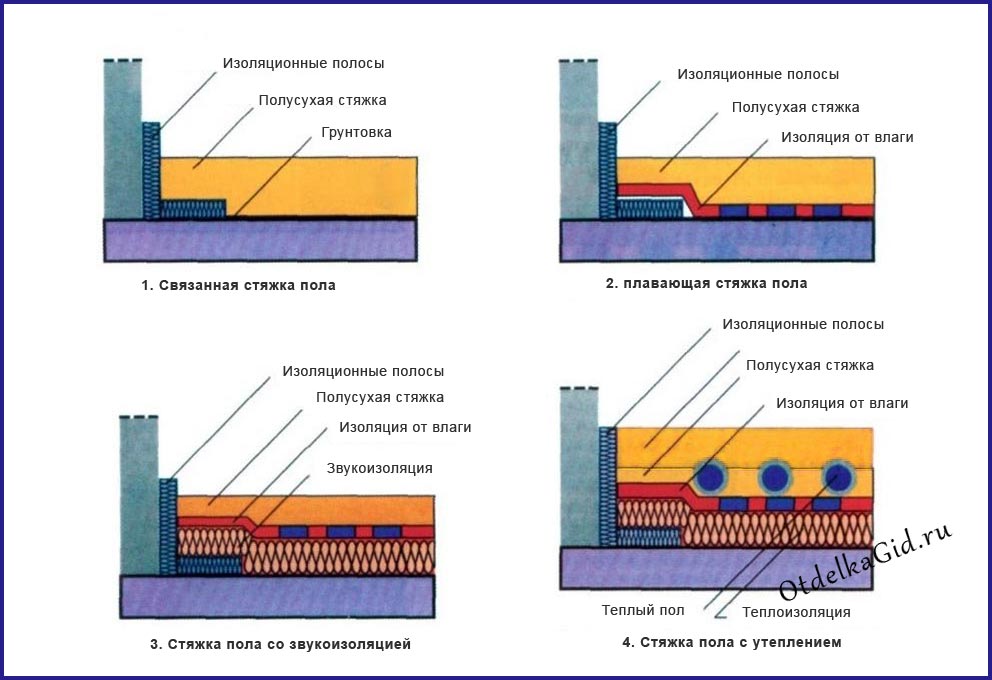 Шумоизоляция пола схема