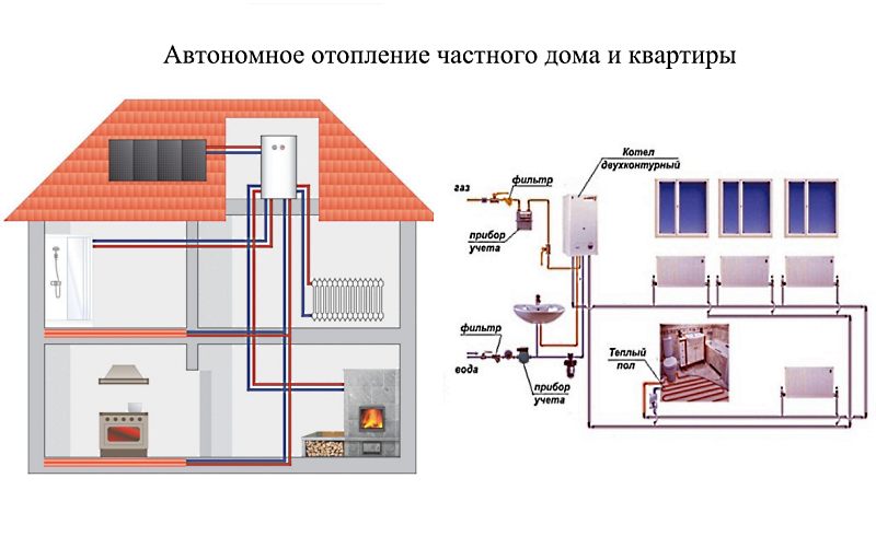 Схема газовое отопление дома