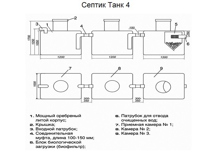 Септик танк схема установки