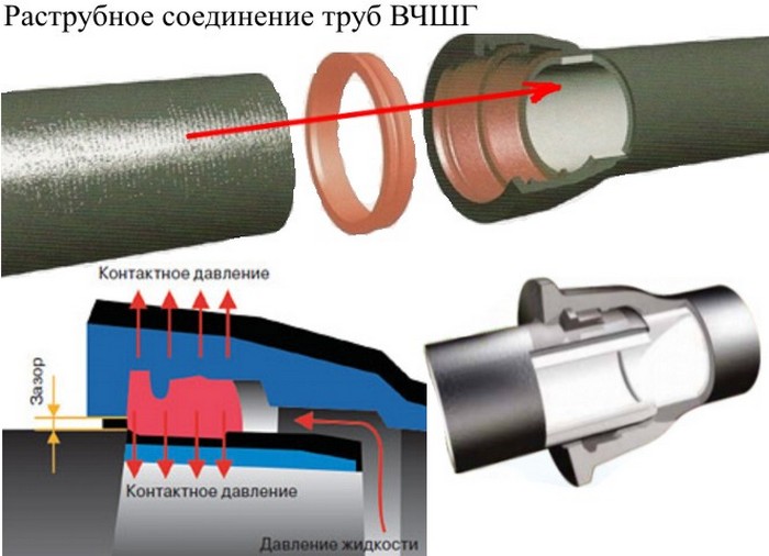 Соединение 5 труб