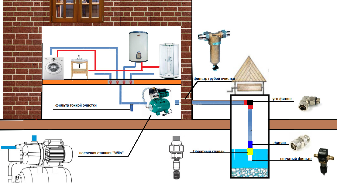 Схема водоснабжения частного дома с подключением к центральной магистрали или при подключении к автономному источнику