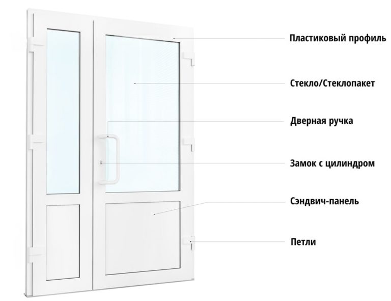 Функциональные пластиковые двери на балкон: 3 преимущества