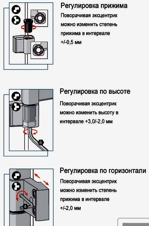 Регулировка пластиковых окон самостоятельно инструкция с картинками для начинающих