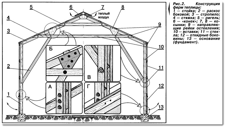 Теплица деревянная своими руками чертежи