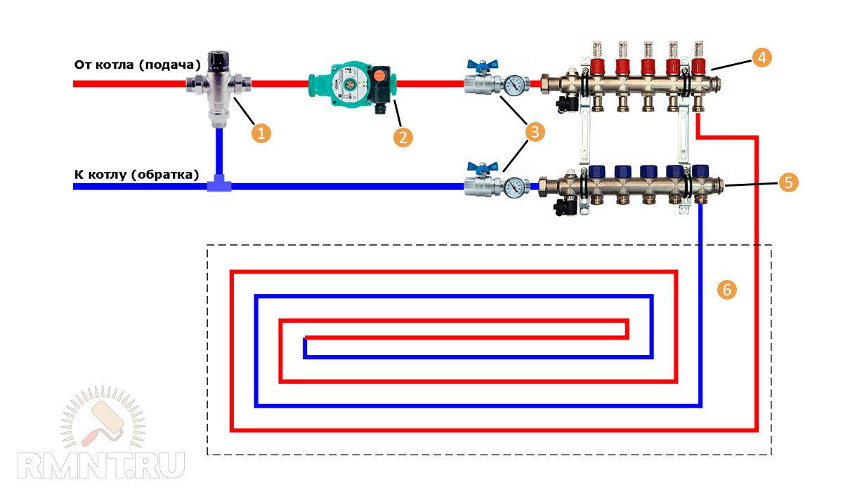 Схема теплого пола водяного от котла с батареями