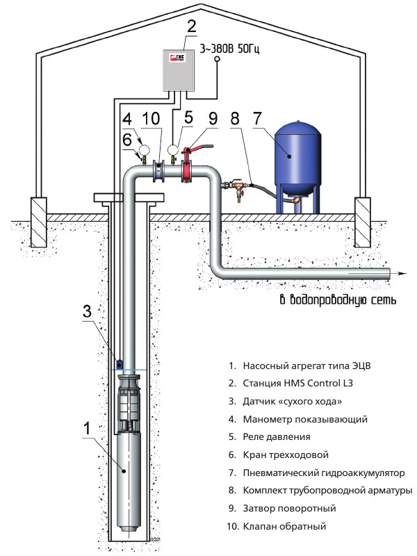 Водопровод в частном доме из скважины своими руками с гидроаккумулятором схема подключения