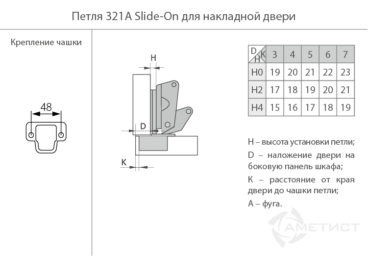 Схема установки петель на фасады