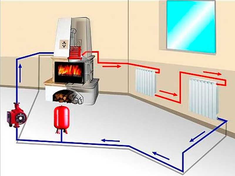 Система отопления дачного дома на антифризе