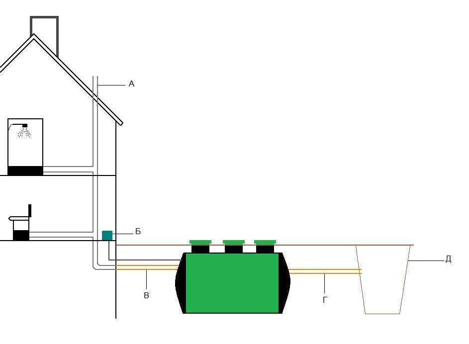 Обустройство вентиляции из канализационных труб: сооружение воздуховодов из полимерных изделий