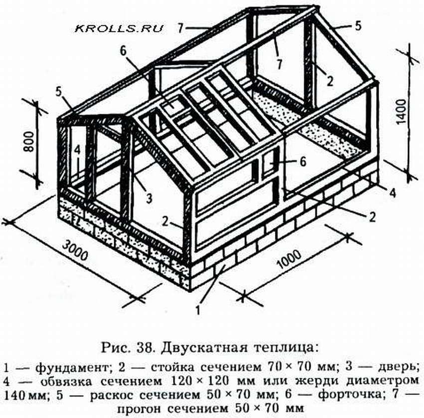 Теплицы своими руками фото из дерева чертежи фото