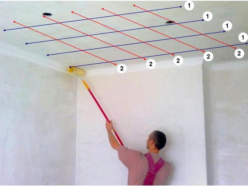 Как красить потолок валиком: хитрости покраски (видео)