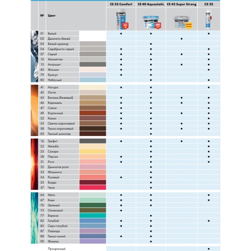 Затирка для плитки ceresit: цветовая гамма и характеристики николай пономарев, блог малоэтажная страна