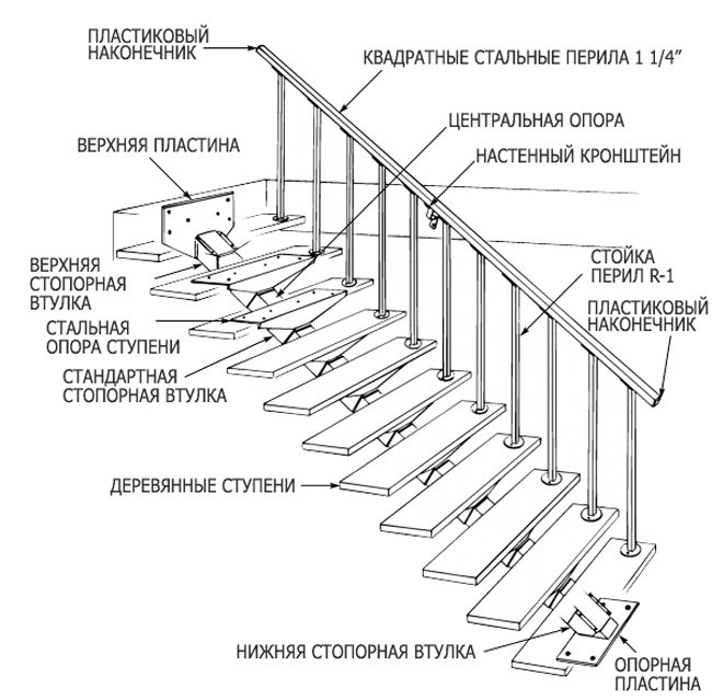 Лестница приставная из профильной трубы: этапы изготовления
