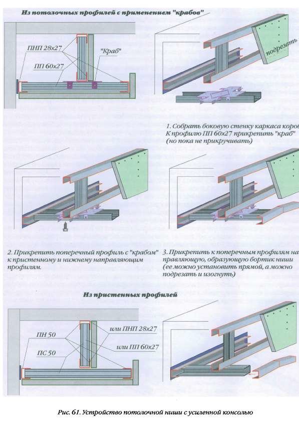 Как сделать короб из гипсокартона на потолке своими руками (+фото, схемы)