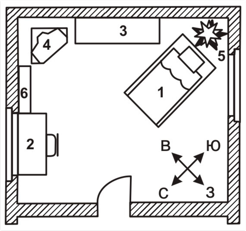 Как расположить кровать в спальне по сторонам света правильно схема