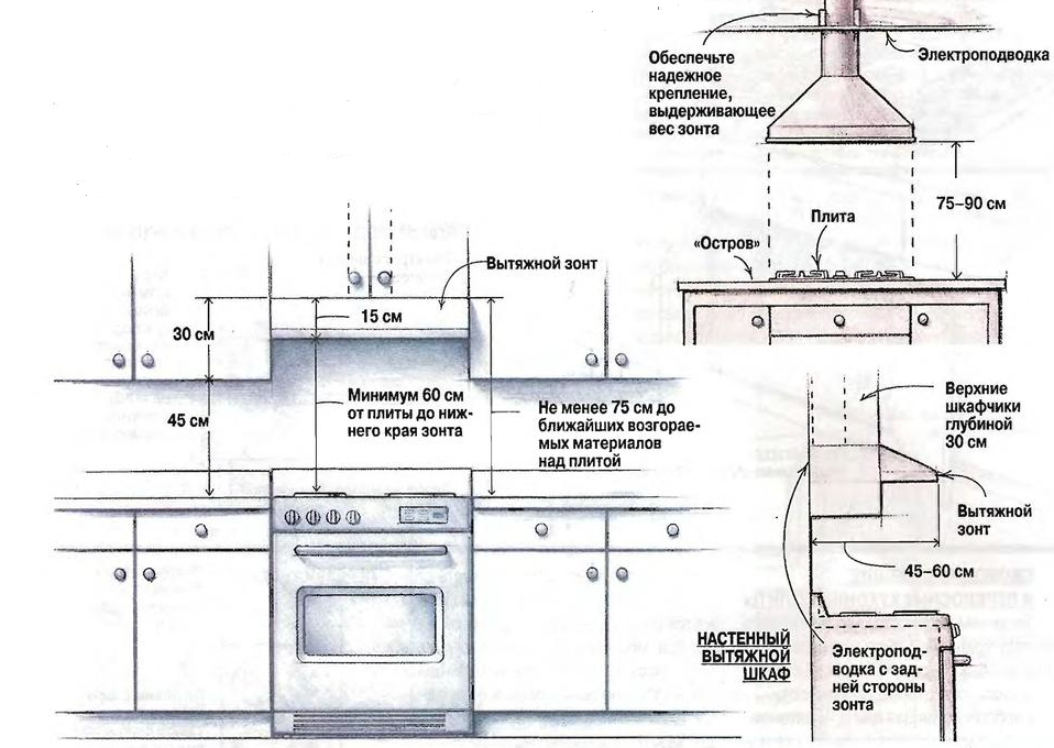 Вытяжка для газовой плиты: виды, правила выбора и установка
