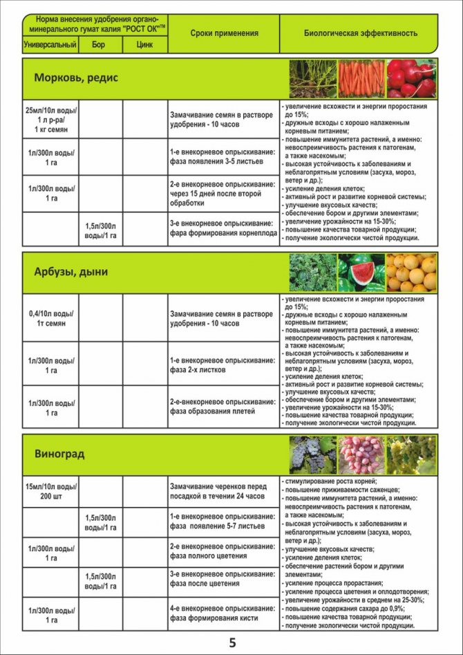 Удобрение флорист бутон можно им обрабатывать овощные культуры