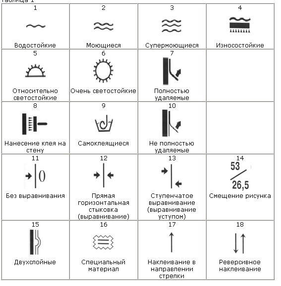 Обозначение на обоях для стен на флизелиновой основе стыковка рисунка
