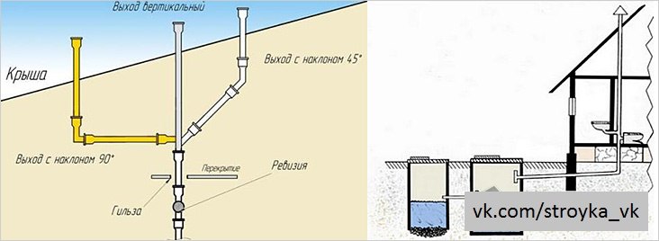 Фановая труба для канализации в частном доме схема на два санузла