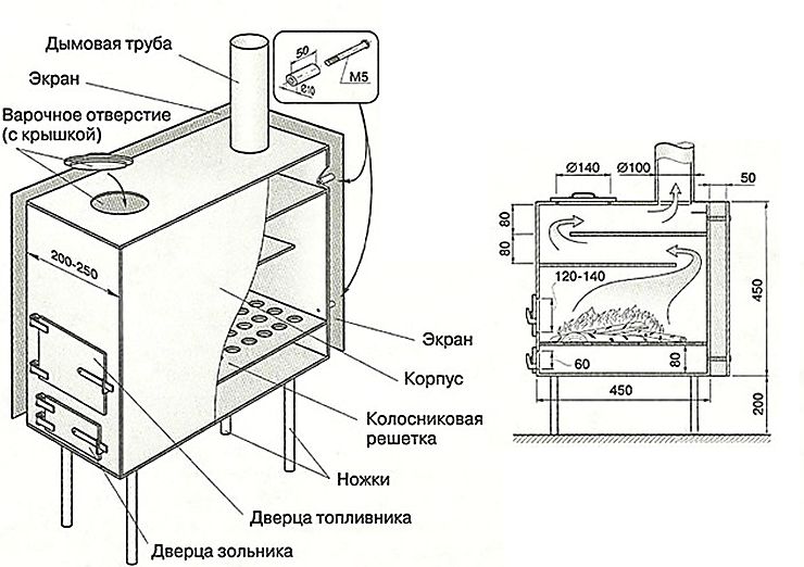 Как сделать помпейскую печь своими руками: пошаговая инструкция