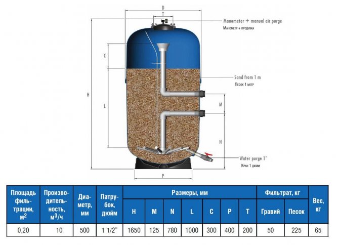 Инструкция по эксплуатации песочных фильтров для бассейна: как правильно пользоваться песчаным насосом, правила применения устройства