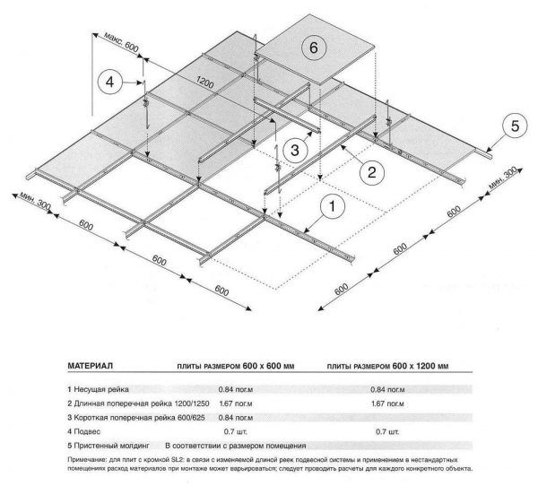 Потолок типа армстронг: технические характеристики (размеры плитки, виды, вес на 1 м2)