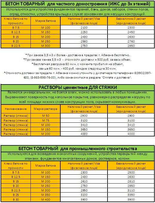 Карта подбора раствора м100