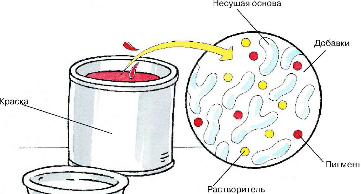 Специальный состав который разрушает краску и оставляет рисунок 8 букв