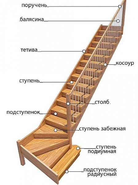 Как сделать приставную деревянную лестницу своими руками: чертежи, инструкция, выбор конструкции