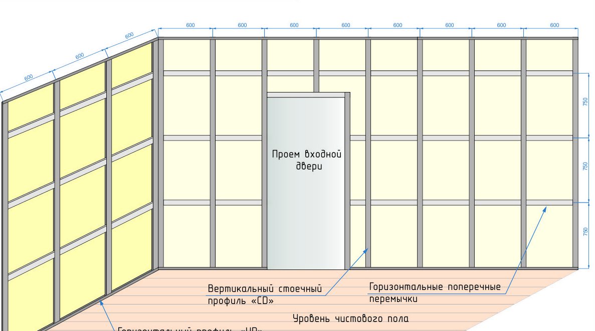 Размеры панелей пвх для стен и потолка в ванной