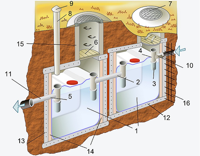 Схема септика без откачки