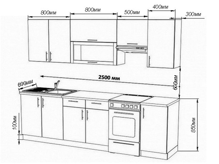 На какой высоте вешать кухонные шкафы - пошаговая инструкция и нормы :: syl.ru