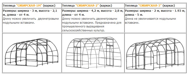 Схема сборки теплицы из поликарбоната 3 на 8