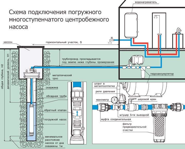 Водоснабжение из колодца своими руками подробная схема