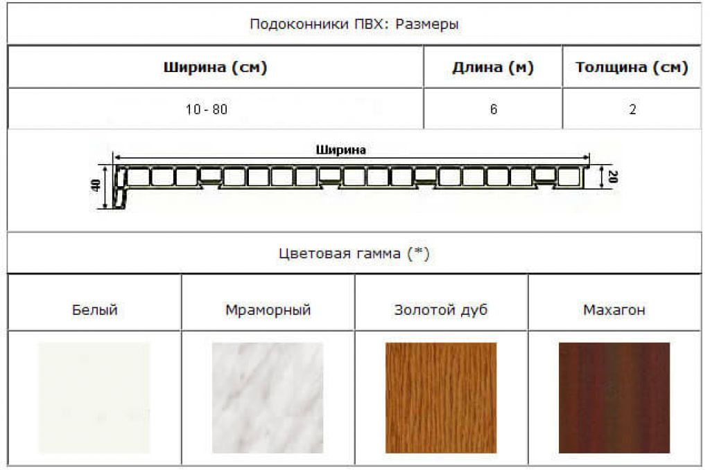 Размеры панелей из мдф