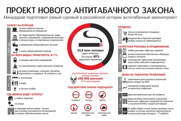Новый закон о курении на балконе квартиры и в общественных местах 2021 года: штрафы и наказания