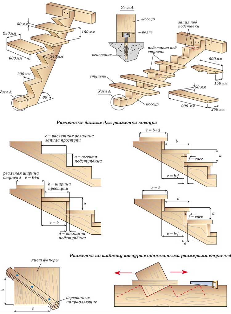 Изготовление лестницы своими руками: 4 важных шага