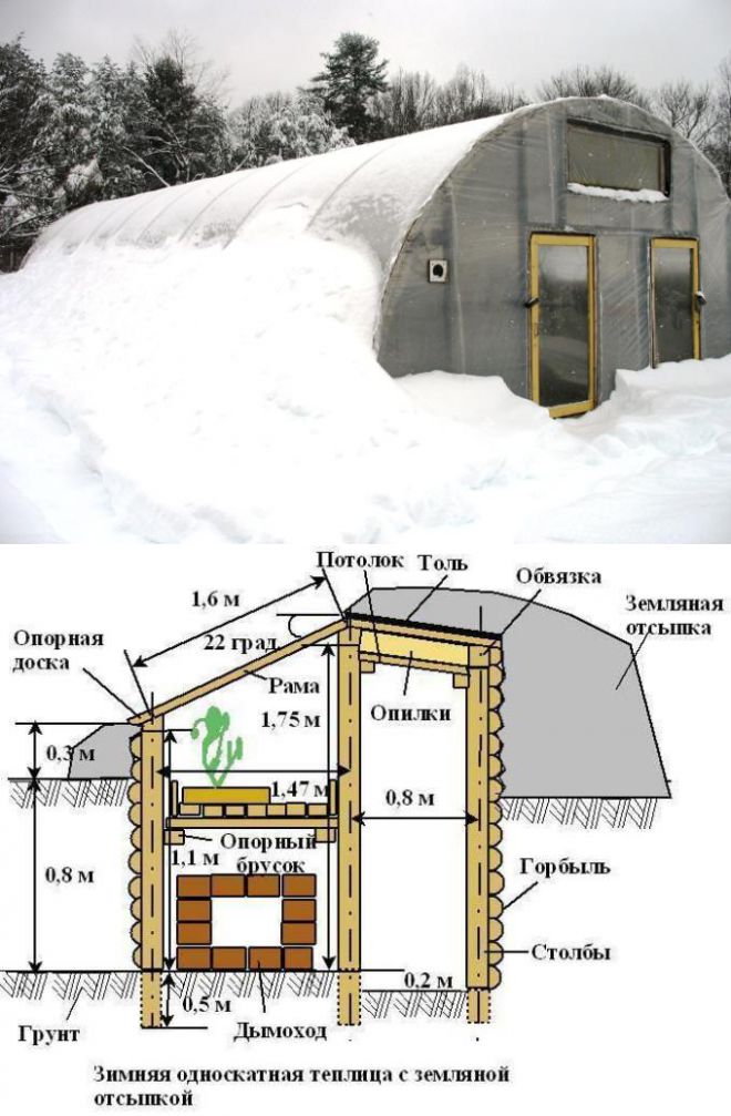 Зимняя теплица своими руками: из поликарбоната с отоплением, пошаговая инструкция, фото, выбор материалов и местоположения