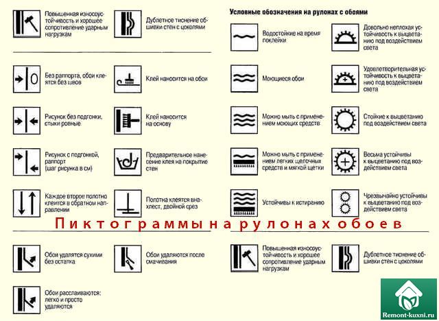 Как узнать где верх у обоев без рисунка