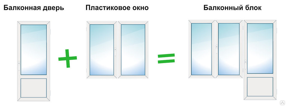 Плюсы и минусы 4 основных видов стеклопакетов на балкон