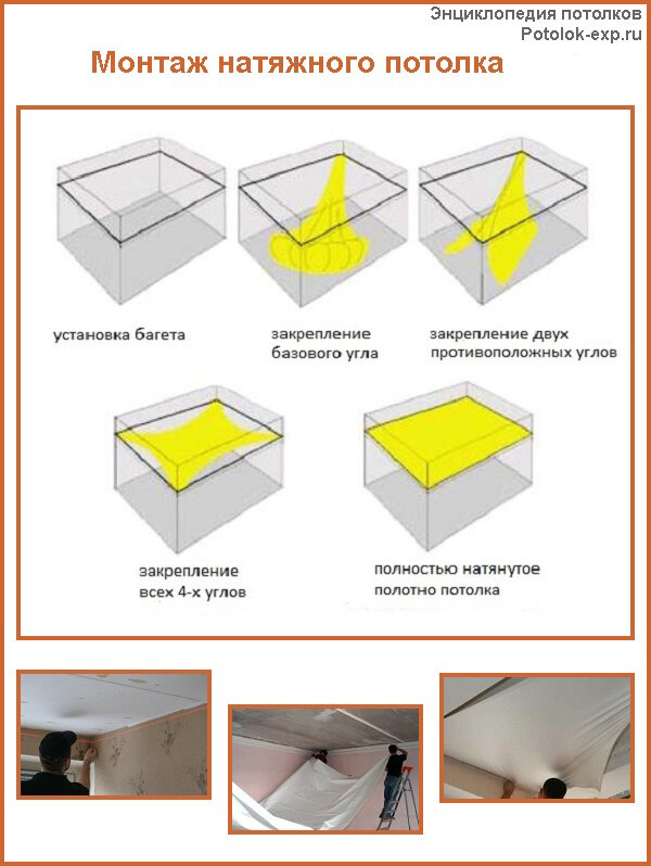 Производство, материалы и станки для изготовления натяжных потолков