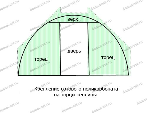 Как правильно крепить поликарбонат на теплицу: раскрой и какой стороной класть, как закрепить и прикрепить укладку