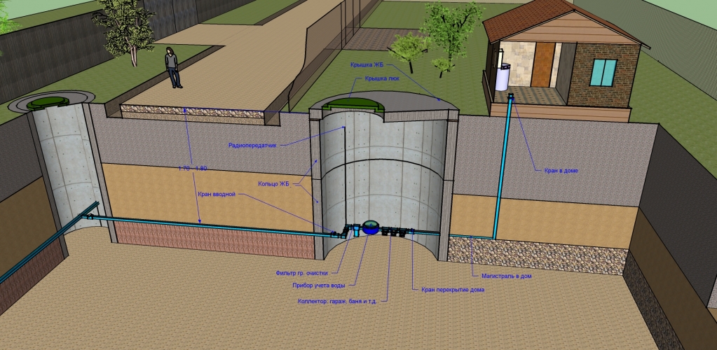 Проект подключения воды к частному дому
