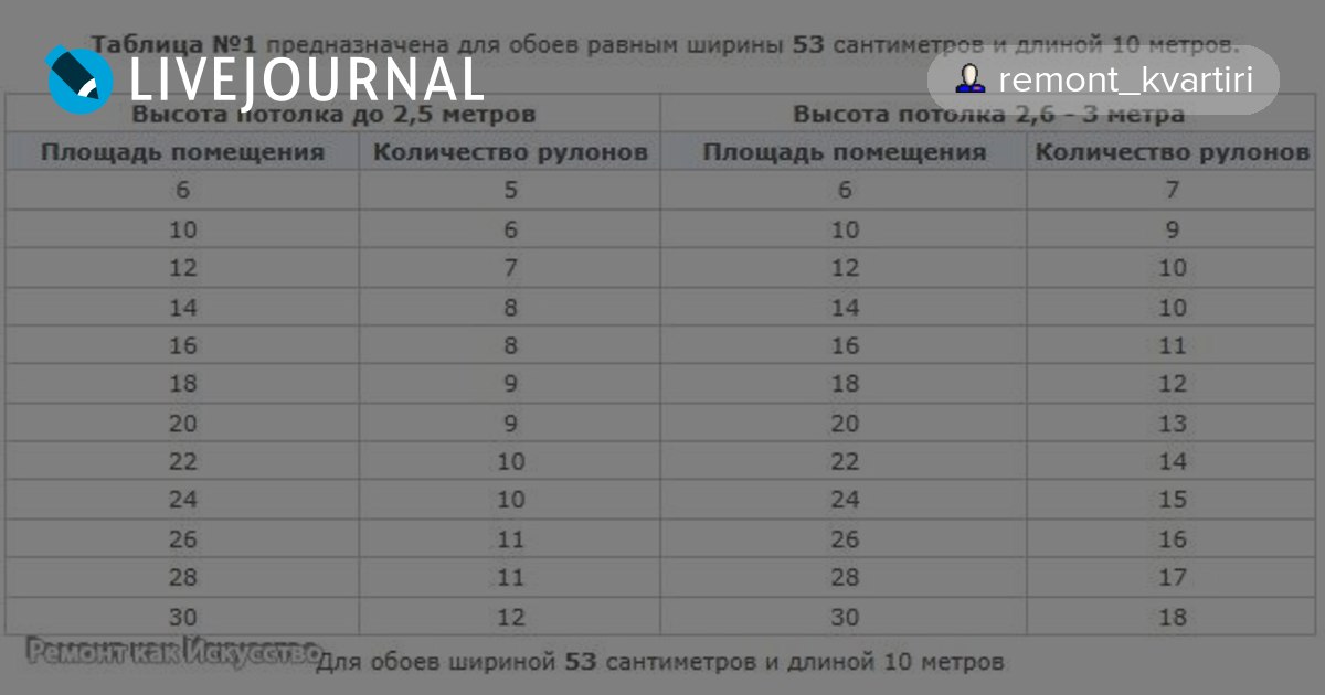 Обои с подбором рисунка расход