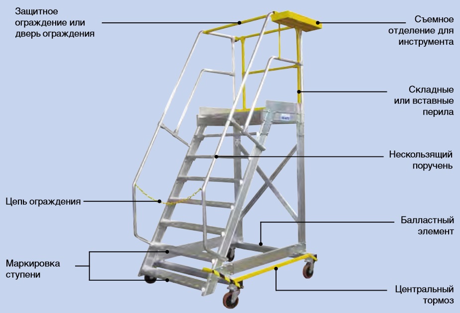 Использование стремянок. Передвижная разборная лестница 6 ступеней rusklad ЛР 6.1 160. Лестница с площадкой передвижная СЗМК ЛР-2,2. Схема сборки лестницы передвижной ЛР-6.1. Приставные лестницы и стремянки для осмотра автотранспорта.