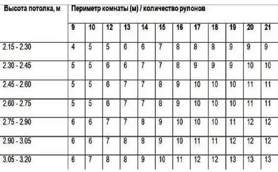 Обои с подбором рисунка расход