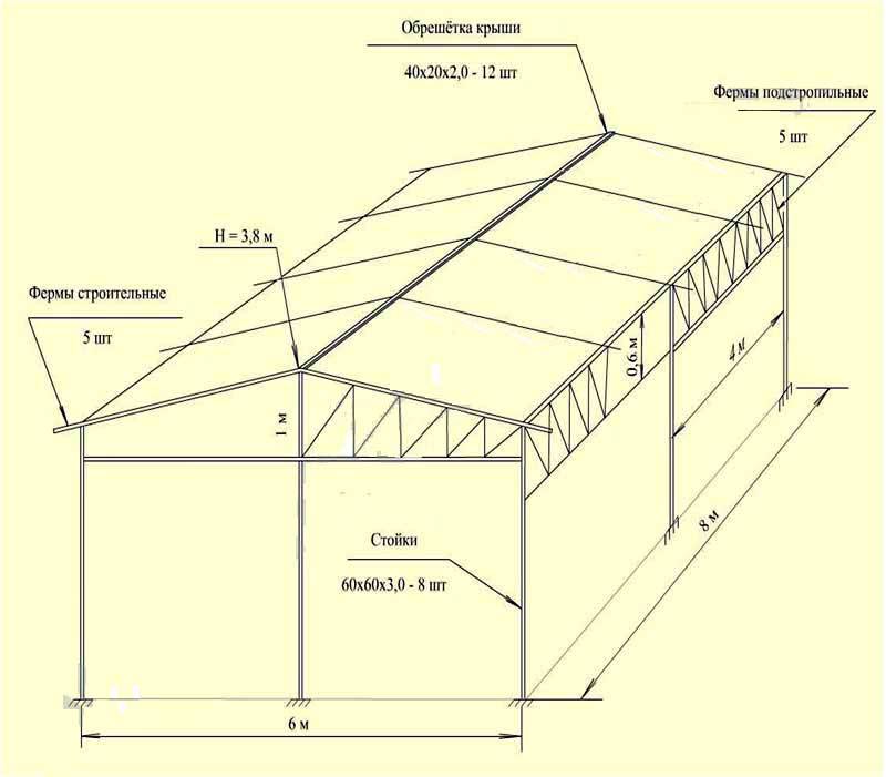Схема крыши на гараж