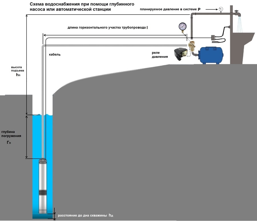 Схема подключения глубинного насоса в частном доме из скважины
